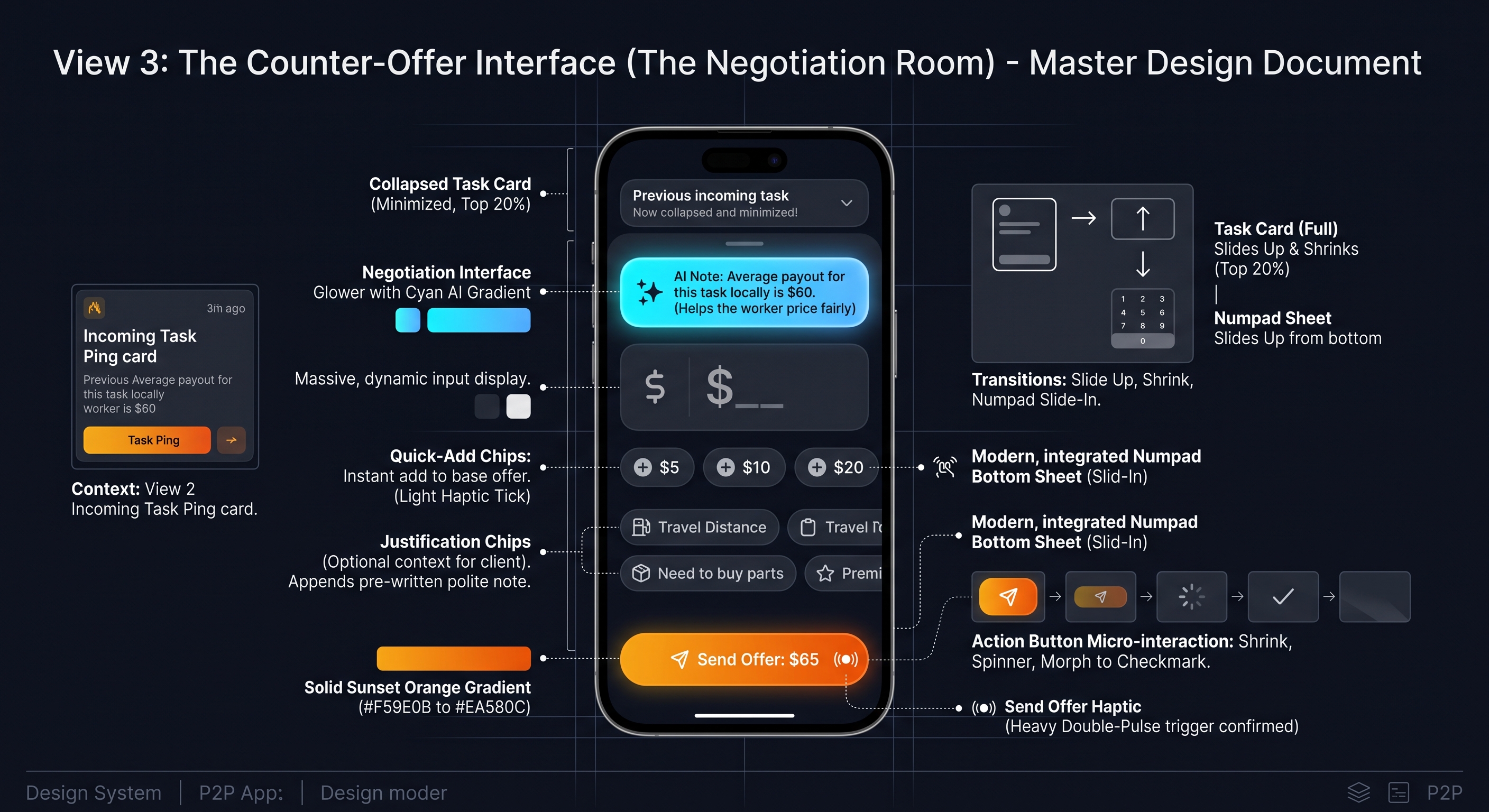 Counter-Offer Interface