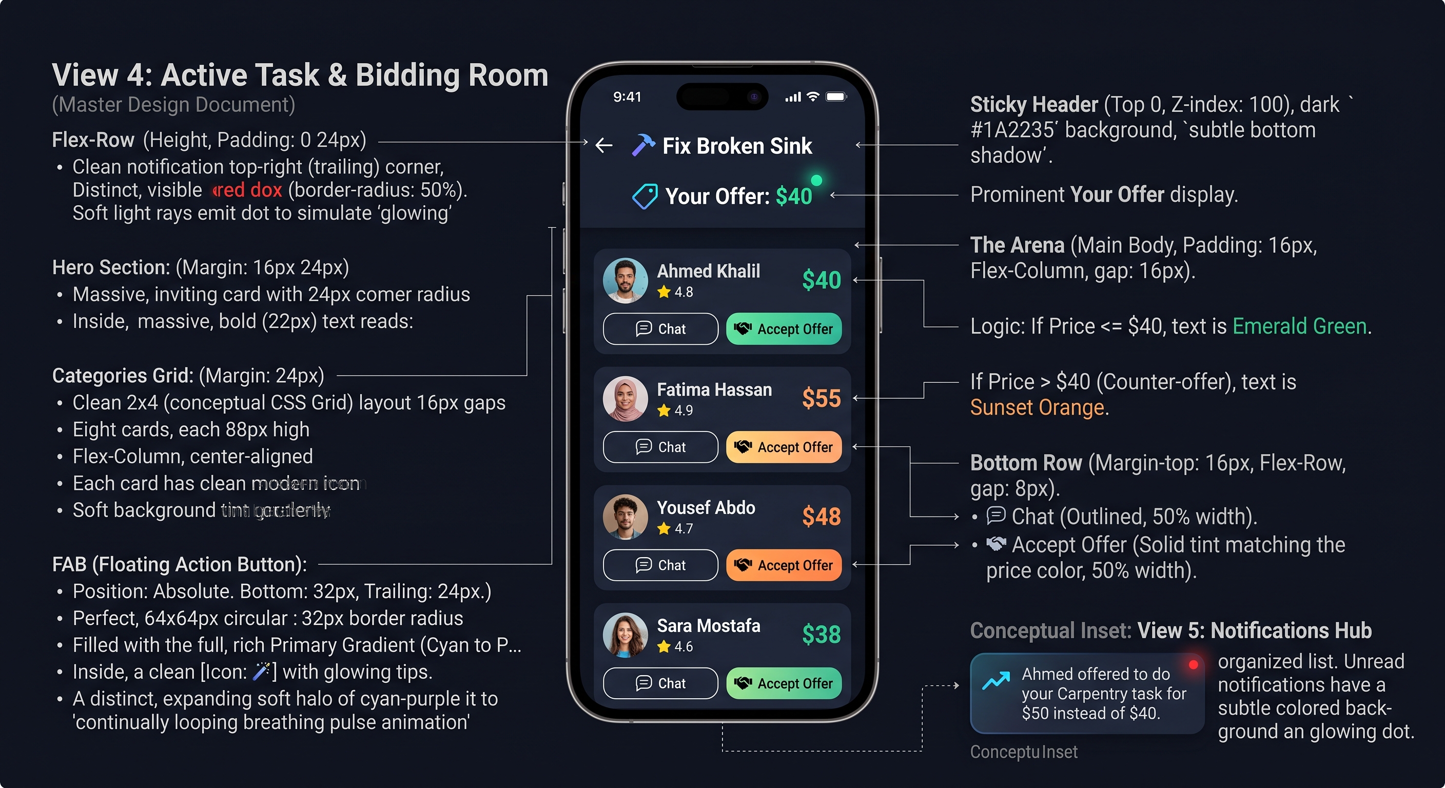 Active Task & Bidding Room